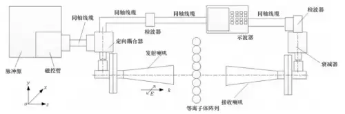 星际争霸2神族2021主流打法-星际争霸二神族的玩法