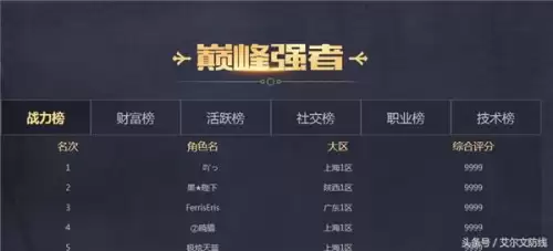 dnf心悦荣耀战场勇士之路-dnf心悦会员官网勇士之路