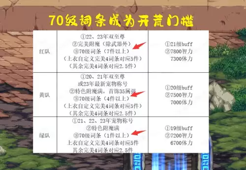 dnf80级词条多少名望-dnf80级词条怎么喂出来的