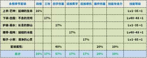 dnf百级剑帝副武器-剑帝主武器与副武器最强搭配