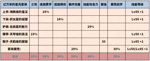 dnf百级剑帝副武器-剑帝主武器与副武器最强搭配