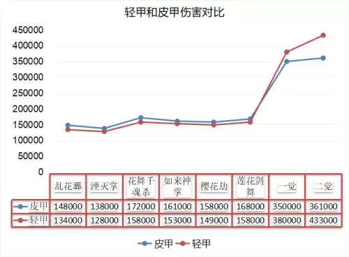 dnf百级剑帝副武器-剑帝主武器与副武器最强搭配