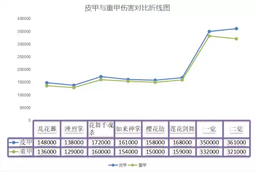 dnf百级剑帝副武器-剑帝主武器与副武器最强搭配