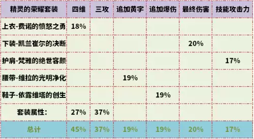 dnf百级剑帝副武器-剑帝主武器与副武器最强搭配