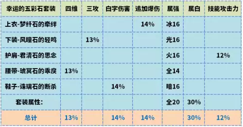 dnf百级剑帝副武器-剑帝主武器与副武器最强搭配