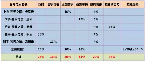 dnf百级剑帝副武器-剑帝主武器与副武器最强搭配