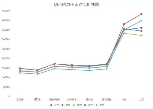 dnf百级剑帝副武器-剑帝主武器与副武器最强搭配