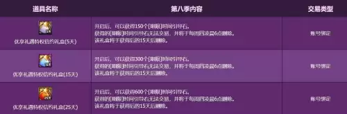 dnf优享礼遇能退吗-dnf礼遇第四季值得买吗