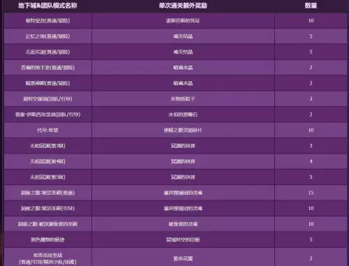 dnf优享礼遇能退吗-dnf礼遇第四季值得买吗