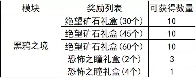 dnf红眼护石完美毕业2022-现在dnf红眼的装备推荐都是什么