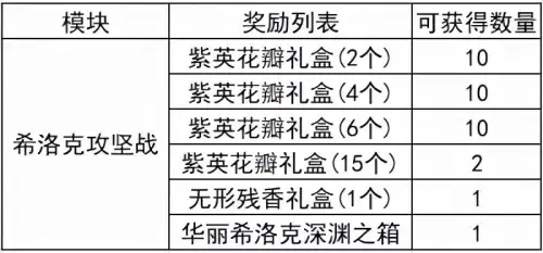 dnf红眼护石完美毕业2022-现在dnf红眼的装备推荐都是什么
