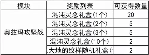 dnf红眼护石完美毕业2022-现在dnf红眼的装备推荐都是什么