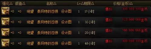 dnf红眼护石完美毕业2022-现在dnf红眼的装备推荐都是什么