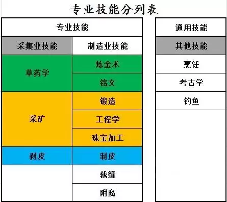 魔兽世界详细技能描述-魔兽世界职业技能介绍