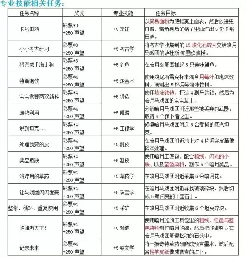 魔兽世界详细技能描述-魔兽世界职业技能介绍