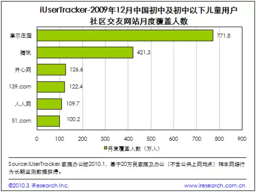 摩尔庄园要人脸识别吗-摩尔庄园实名认证