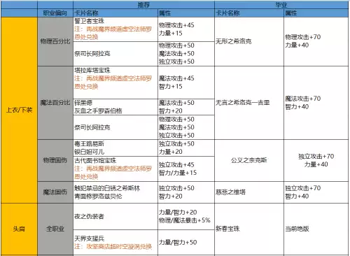 dnf多少天回归-回归玩家判定方法