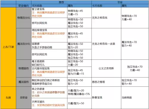 dnf多少天回归-回归玩家判定方法