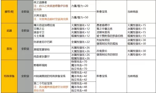 dnf多少天回归-回归玩家判定方法