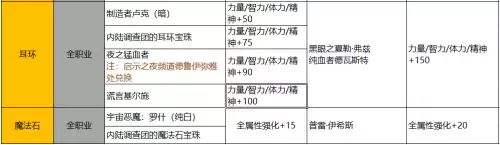 dnf多少天回归-回归玩家判定方法