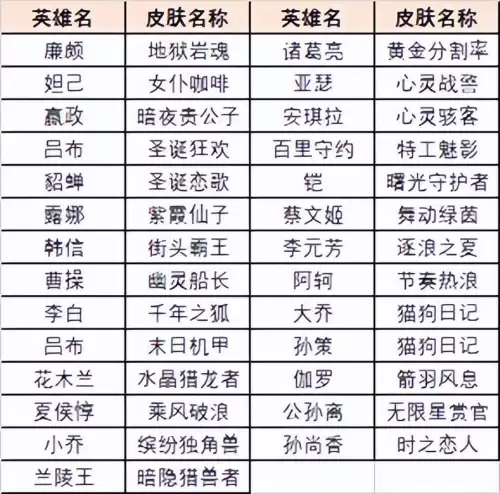 王者皮肤宝箱怎么开-王者史诗皮肤宝箱怎么才能获得皮肤