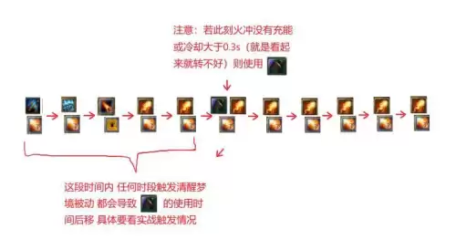 魔兽火法怎么玩-魔兽世界8.2火法输出手法