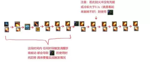 魔兽火法怎么玩-魔兽世界8.2火法输出手法