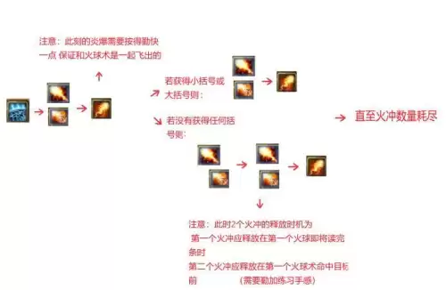 魔兽火法怎么玩-魔兽世界8.2火法输出手法