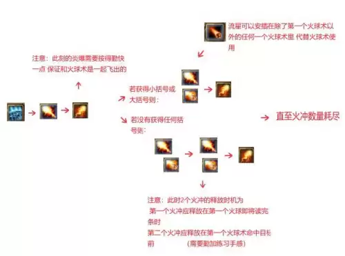 魔兽火法怎么玩-魔兽世界8.2火法输出手法