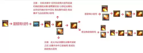 魔兽火法怎么玩-魔兽世界8.2火法输出手法