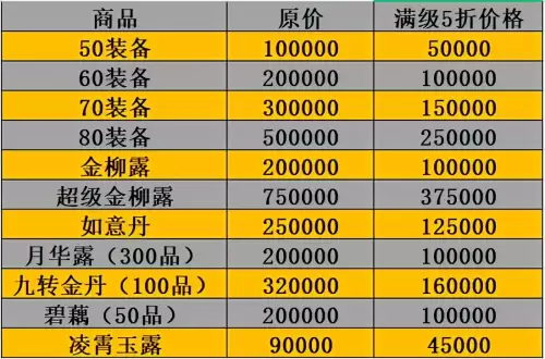 梦幻西游学什么剧情技能赚钱-梦幻西游赚钱