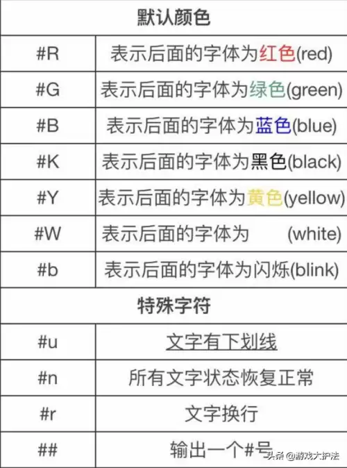 明日之后的彩色字怎么弄-明日之后怎么设置有颜色的字