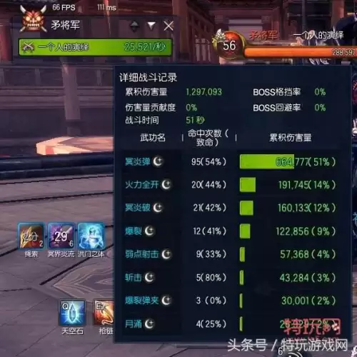 剑灵枪手走什么系-剑灵枪手技能怎么加点
