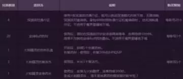 dnf幸运数字是什么-幸运数字查询