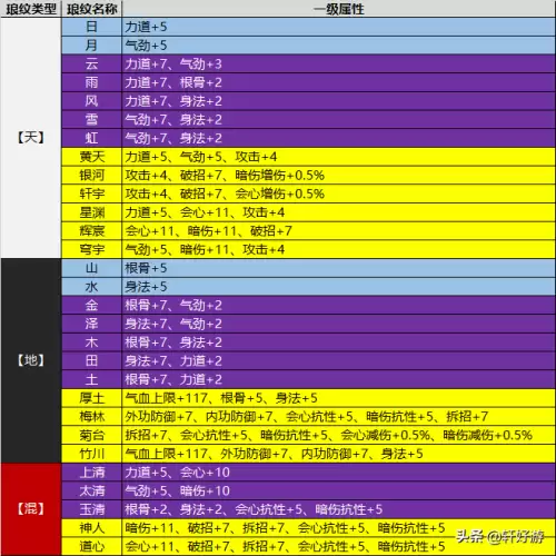 极品绝品神品哪个好天刀-天涯明月刀神威和神刀的对比