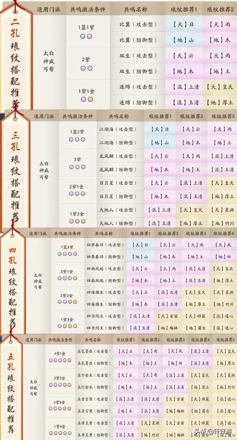 极品绝品神品哪个好天刀-天涯明月刀神威和神刀的对比
