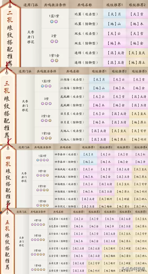 极品绝品神品哪个好天刀-天涯明月刀神威和神刀的对比
