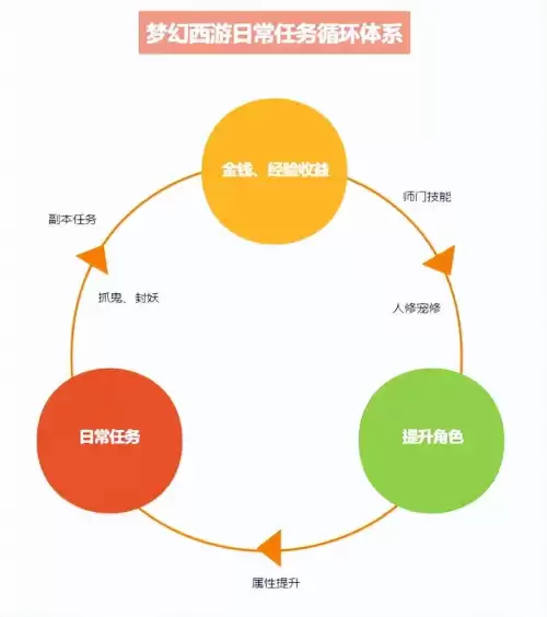 梦幻西游新区买什么保值-梦幻西游最保值的几个区