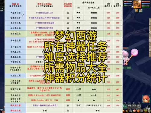 梦幻西游2星神器难度-梦幻西游109每天必刷表