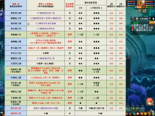 梦幻西游2星神器难度-梦幻西游109每天必刷表