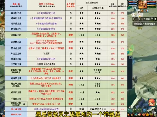 梦幻西游2星神器难度-梦幻西游109每天必刷表