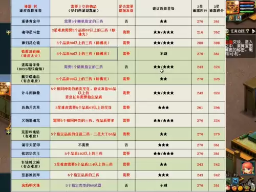 梦幻西游2星神器难度-梦幻西游109每天必刷表