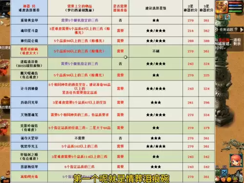 梦幻西游2星神器难度-梦幻西游109每天必刷表