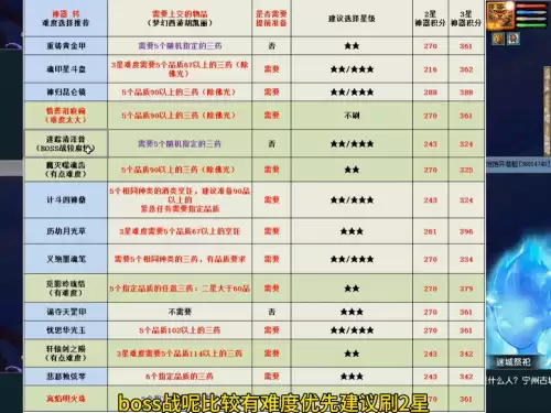梦幻西游2星神器难度-梦幻西游109每天必刷表