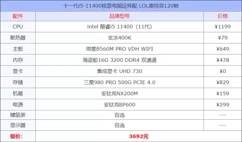 i511400配什么显卡高效吃鸡-i5 11400和i5 13600k的区别