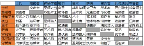 流放之路和恐怖黎明哪个好玩-流放之路是什么类型游戏