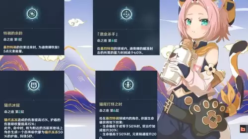 原神2命迪奥娜值得培养吗-原神10大值得培养角色