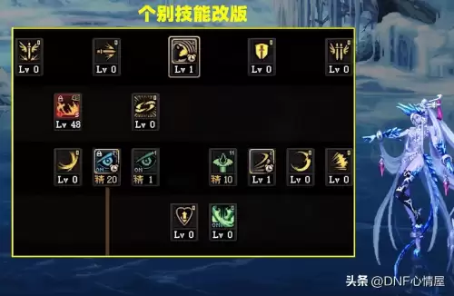 dnf觉醒外观补丁-dnf体验服装备改版