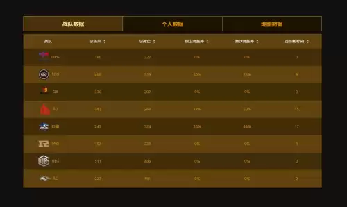 穿越火线如何看区服-穿越火线都有什么区