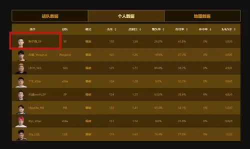 穿越火线如何看区服-穿越火线都有什么区